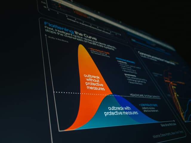 Software Architecture & Analysis